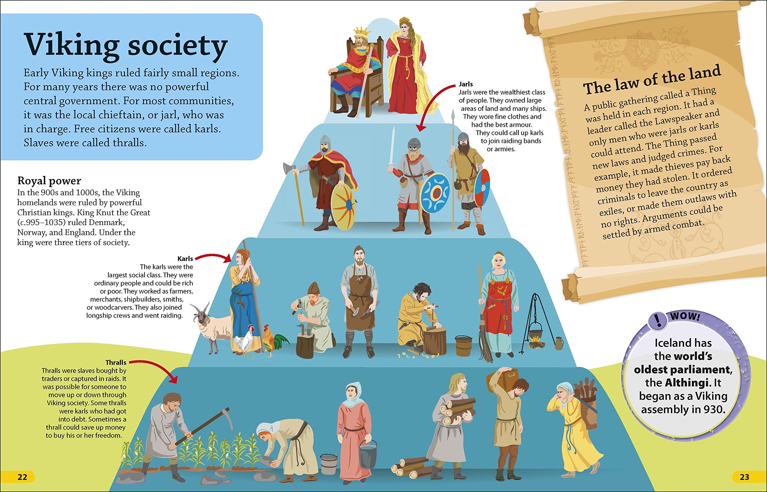 The viking social structure